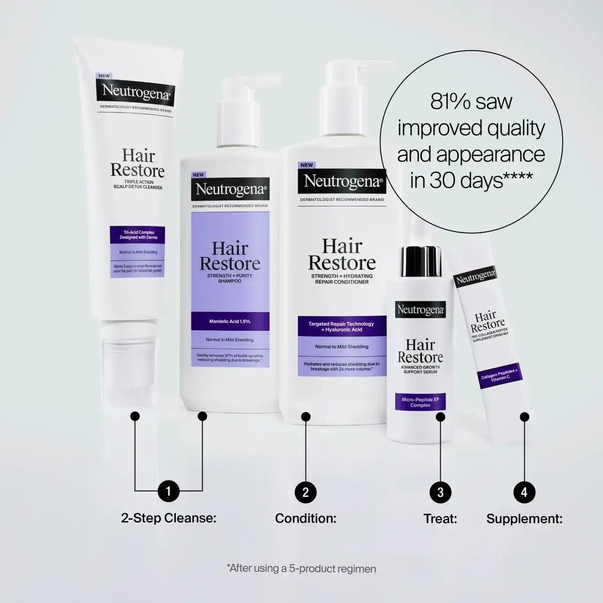 neutrogenamall.us.com